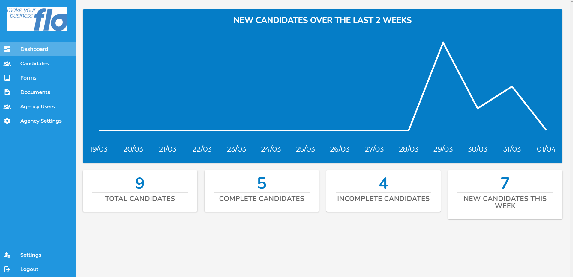 Recruiter dashboard homepage screenshot